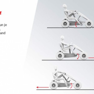 Skelter BERG Claas BFR-3 - BFR-systeem