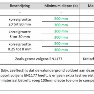 Brug Freestanding | White Rhino Avonturenparcours | valdemping ondergrond