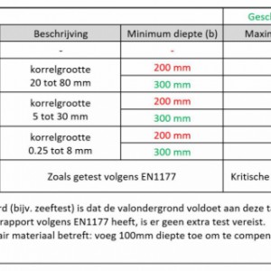 Klimtoestel Rift White Rhino | valhoogtes ondergrond