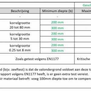 Gehandicaptenschommel Ridge | White Rhino | valdemping ondergrond